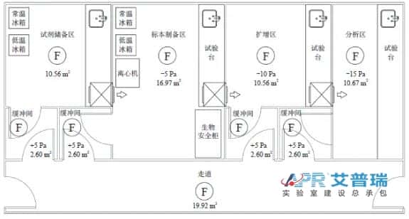 科普：pcr实验室是做什么的？